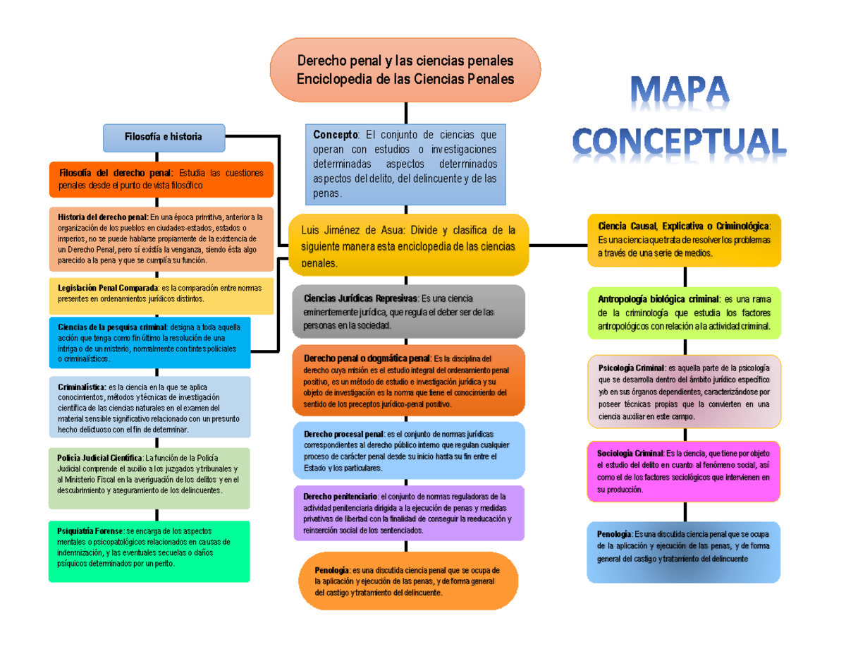 430441659 Mapa Conceptual Derecho Penal Y Las Ciencias Penales Enciclopedia De Las Ciencias 4661