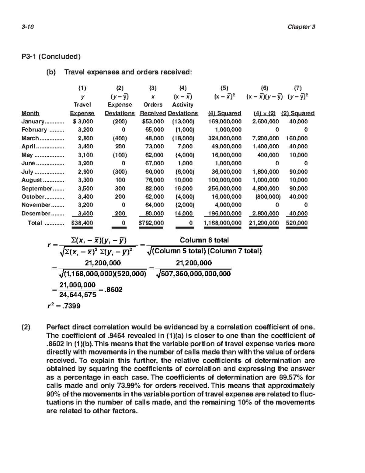 Solution Manual Cost Accounting 14th Carter-37 - P3-1 (Concluded) (b ...