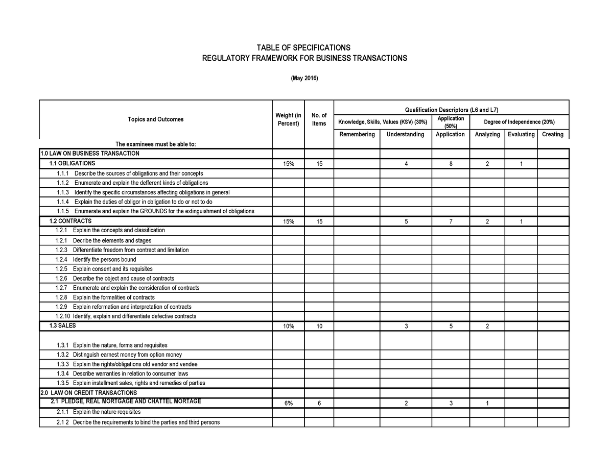 BOATOS Regulatory RFBT Application (50) Remembering Understanding