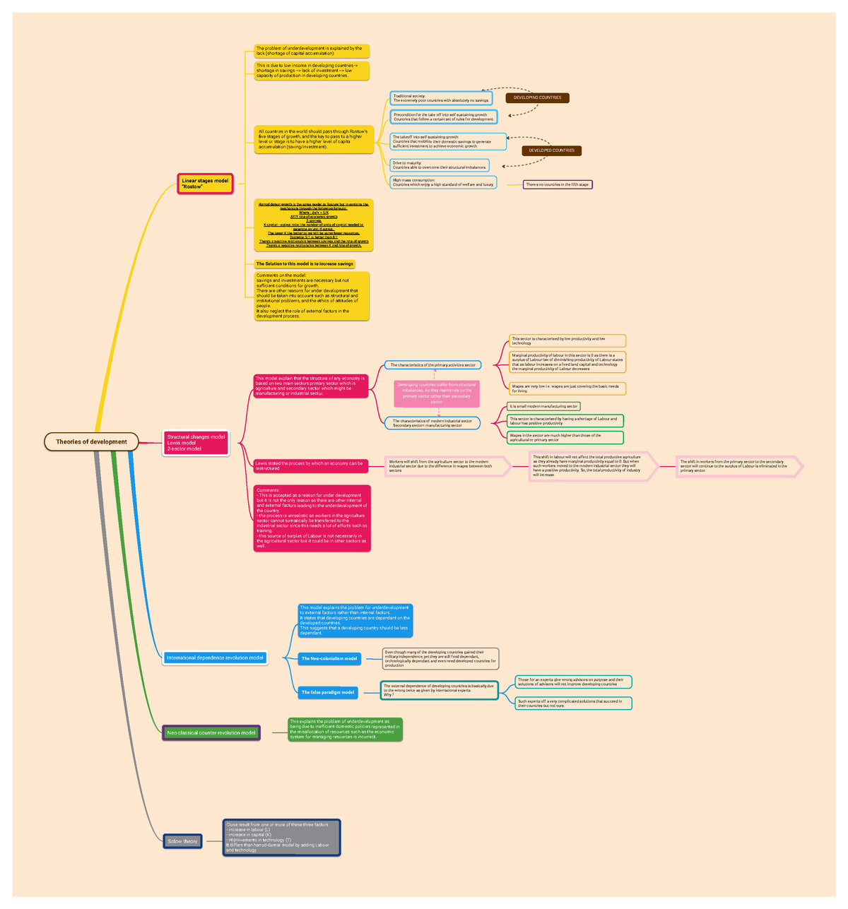 MAP ch3 - Developing countries suffer from structural imbalances, As ...