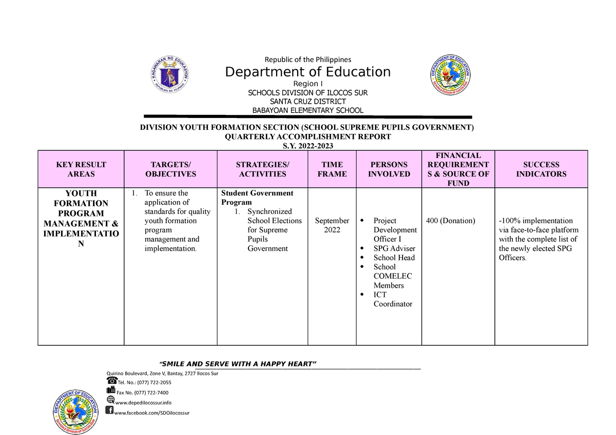 SPG- Accomplishment- Report First- Quarter Babayoan-ES - Department of ...