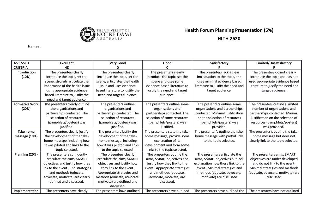 health presentation rubric