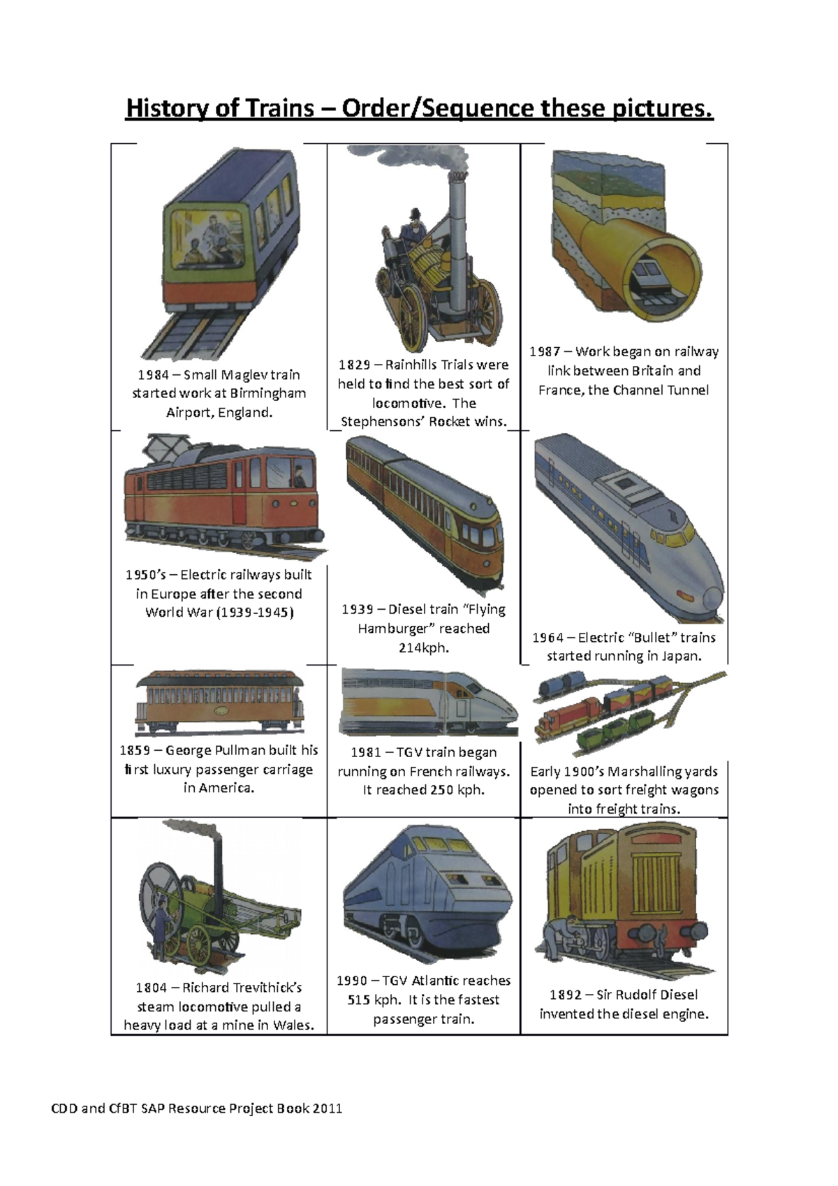 104922268 5 History Of Trains History Of Trains Order Sequence 