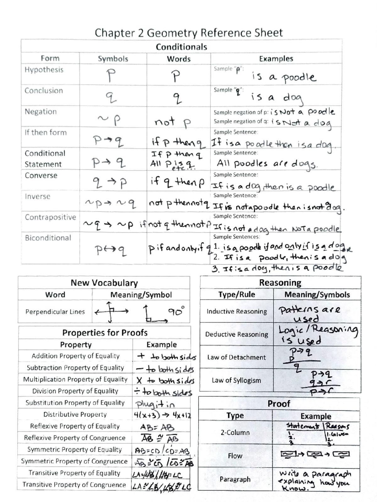 Ch 2 Reference Sheet Completed - Chapter 2 Geometry Reference Sheet ...