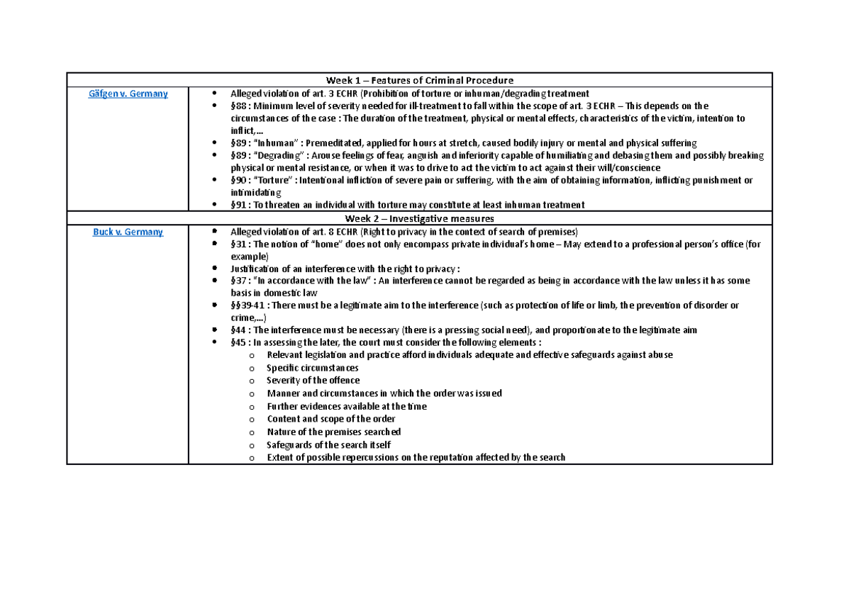 Cases overview Samenvatting Comparative Concepts of Criminal Law
