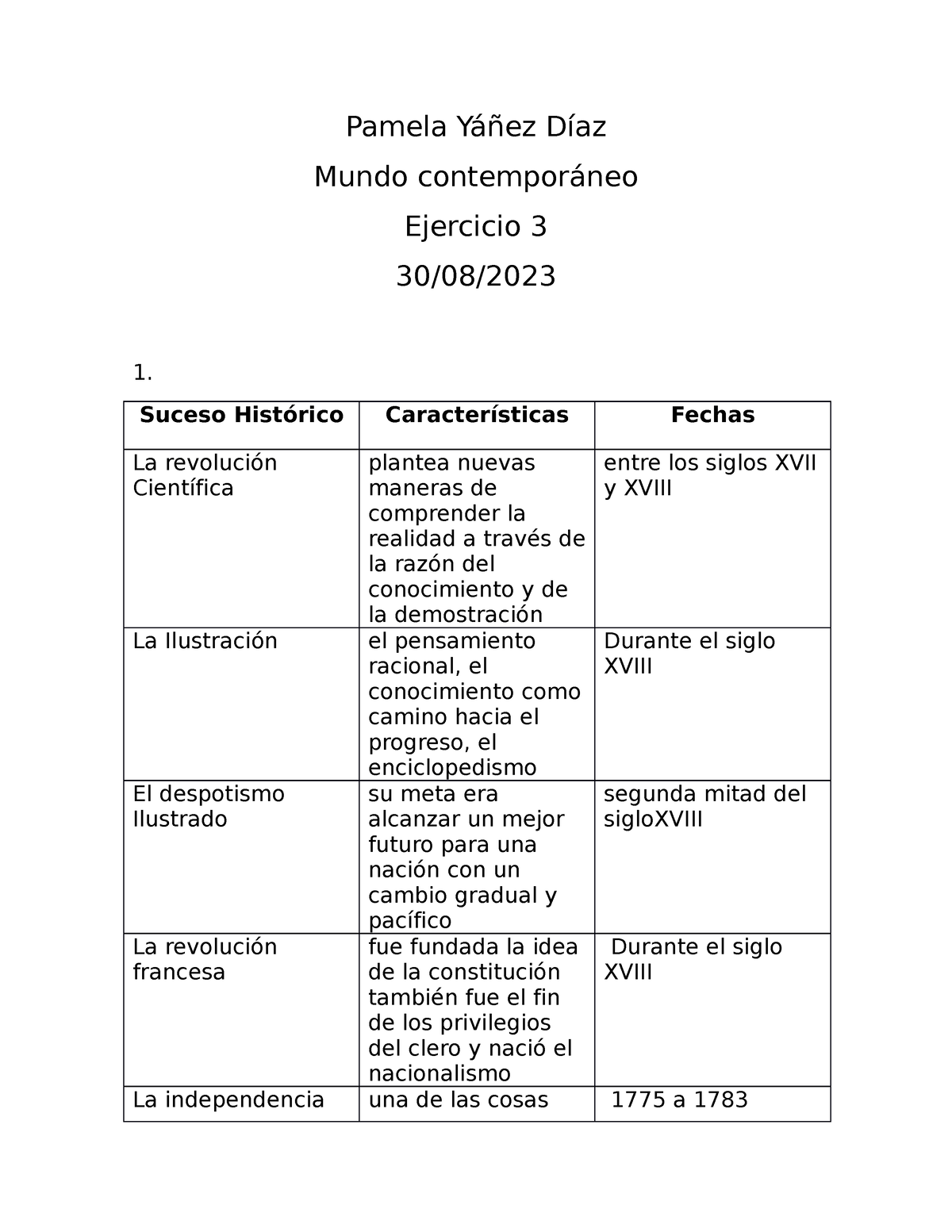 Ejercicio 3 Mundo Contemporaneo Pamela Yáñez Díaz Mundo Contemporáneo Ejercicio 3 3008 1 7720