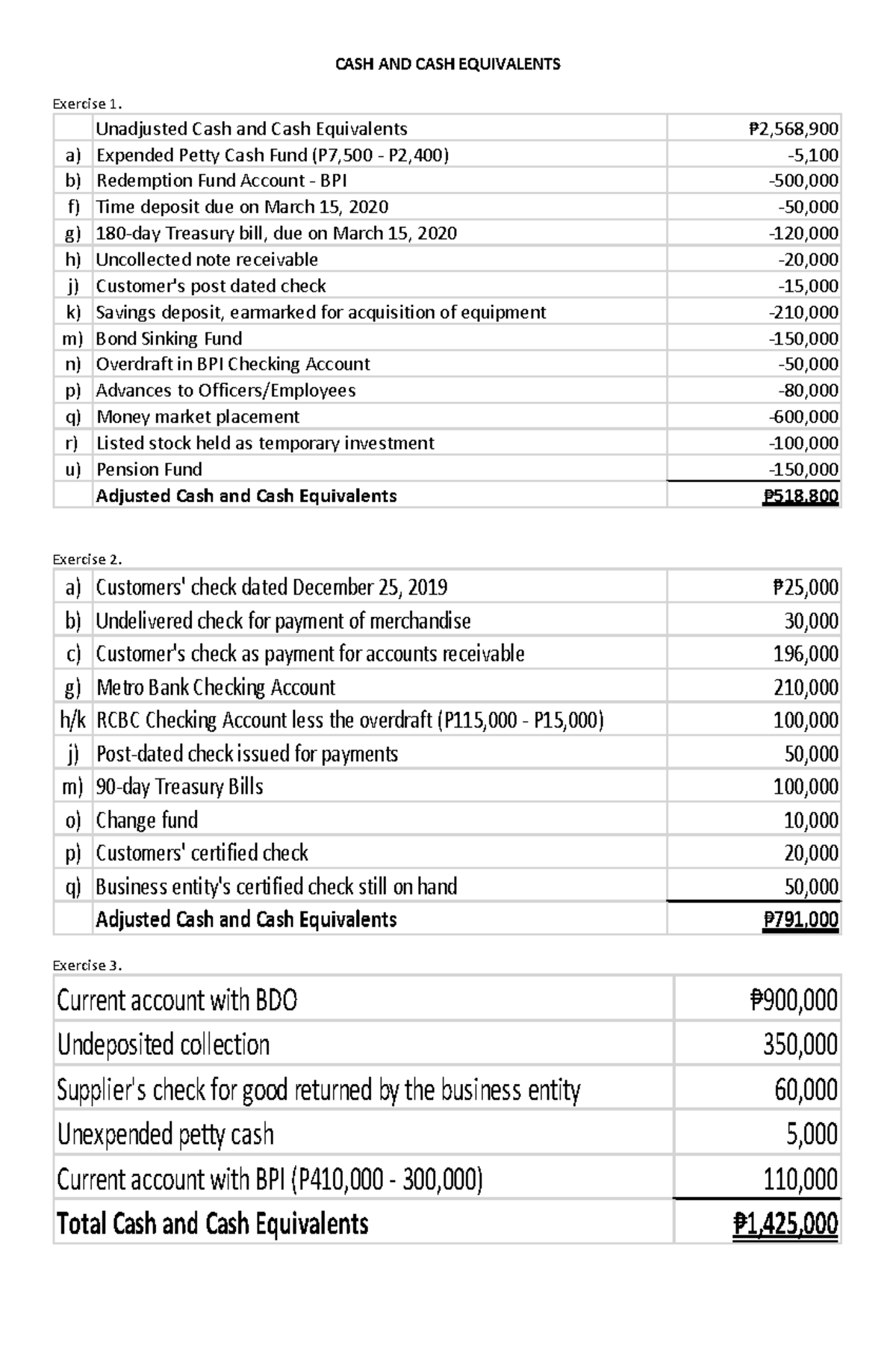 Solutions CASH AND CASH Equivalents AND PCF CASH AND CASH EQUIVALENTS