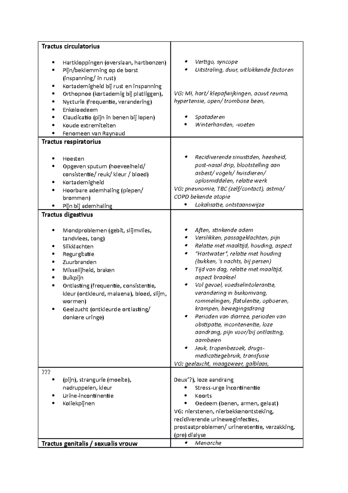Wat Is Tractus Anamnese | 4 Fase III Uitgebreide anamnese – MKRTMO