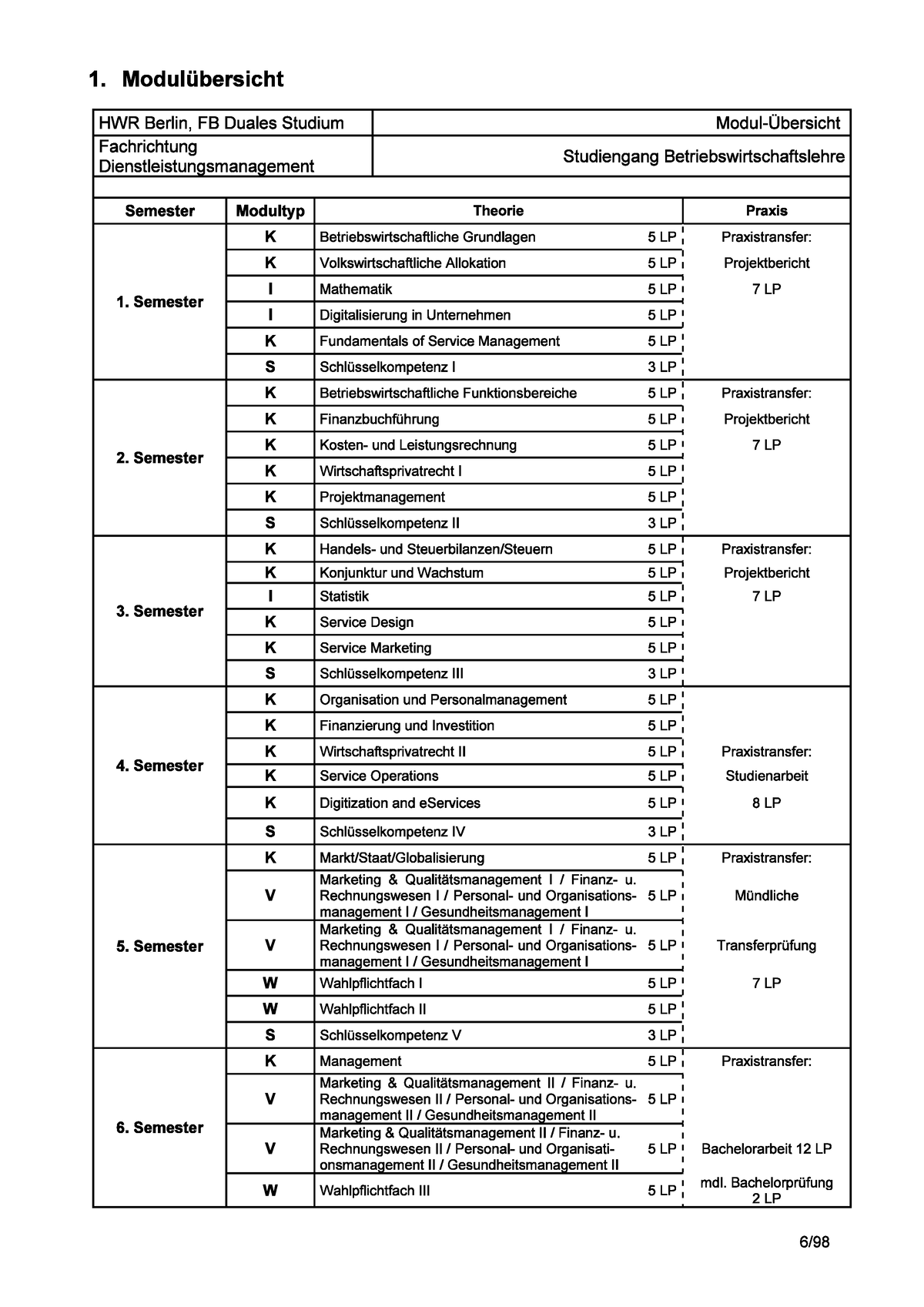 Modulübersicht - Betriebswirtschaftliche Grundlagen - Studocu