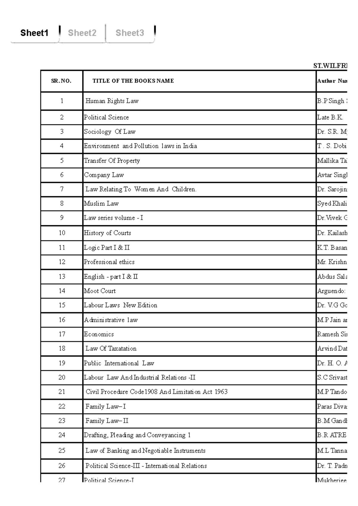 Requirement B.L.S. L.L.B. English Books List 2024-25 Updated - ST'S SR ...