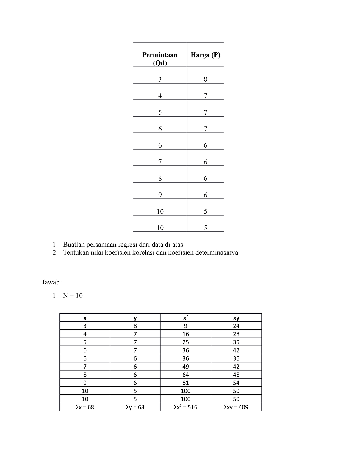 Diskusi 5 - Statistika - Permintaan (Qd) Buatlah Persamaan Regresi Dari ...