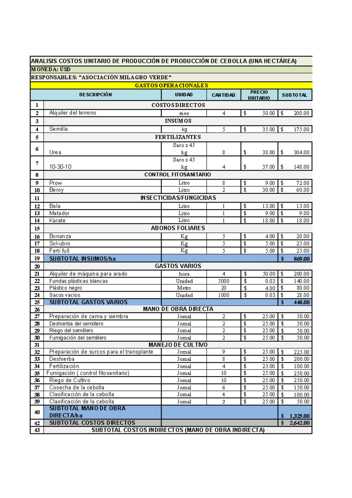 Infografía Sobre LA Huelga. GA12-2102015 01-AA2-EV04 - LA HUELGA I N F ...