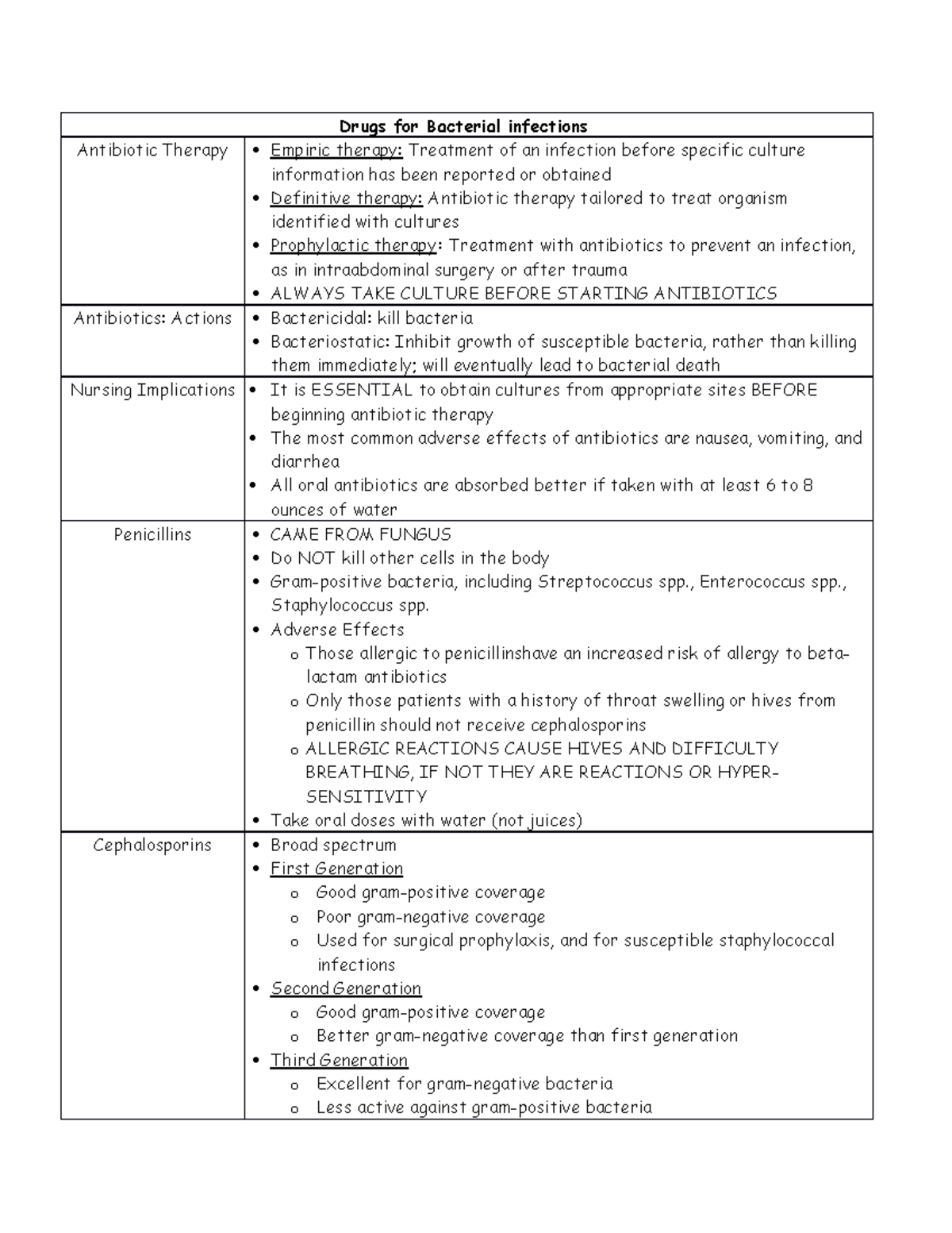 Bacterial, Antifungals, Antivirals - Drugs for Bacterial infections ...