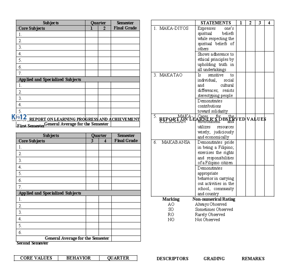 K to 12 Report CARD - Grade 11 - First Semester REPORT ON LEARNING ...