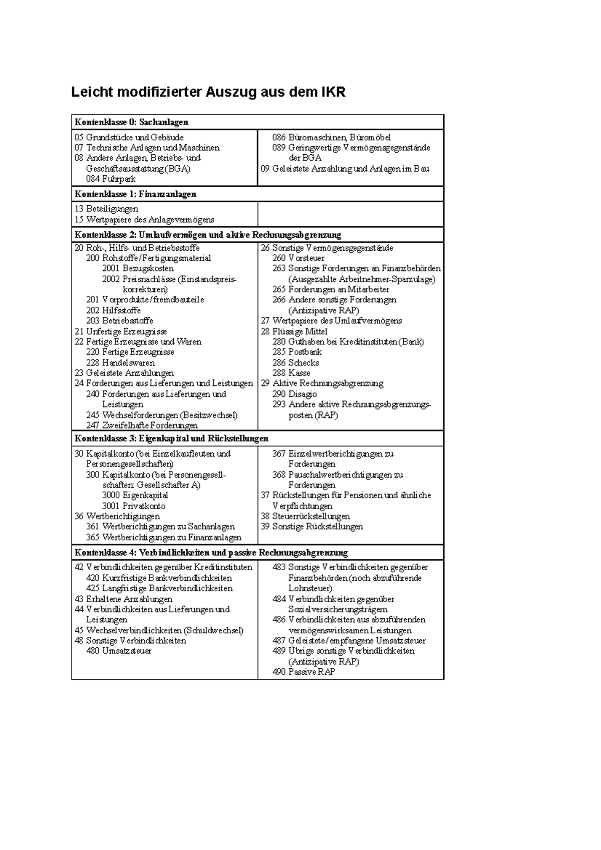IKR Mit 698 - Leicht Modifizierter Auszug Aus Dem IKR Kontenklasse 0 ...