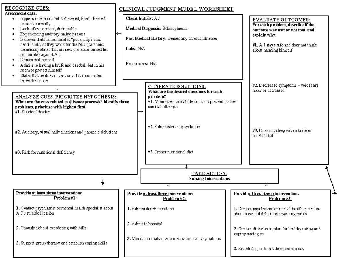 CJMM AJ - bipolar disorder CJMM - CLINICAL JUDGMENT MODEL WORKSHEET ← ↓ ...