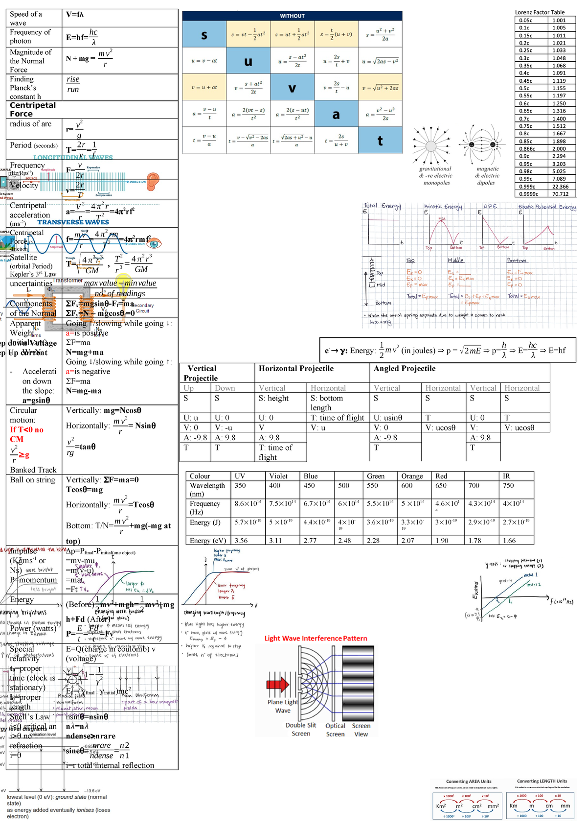 Physics notes final - Summary Civil. Engineering - e- : Energy: 1 2 m v ...
