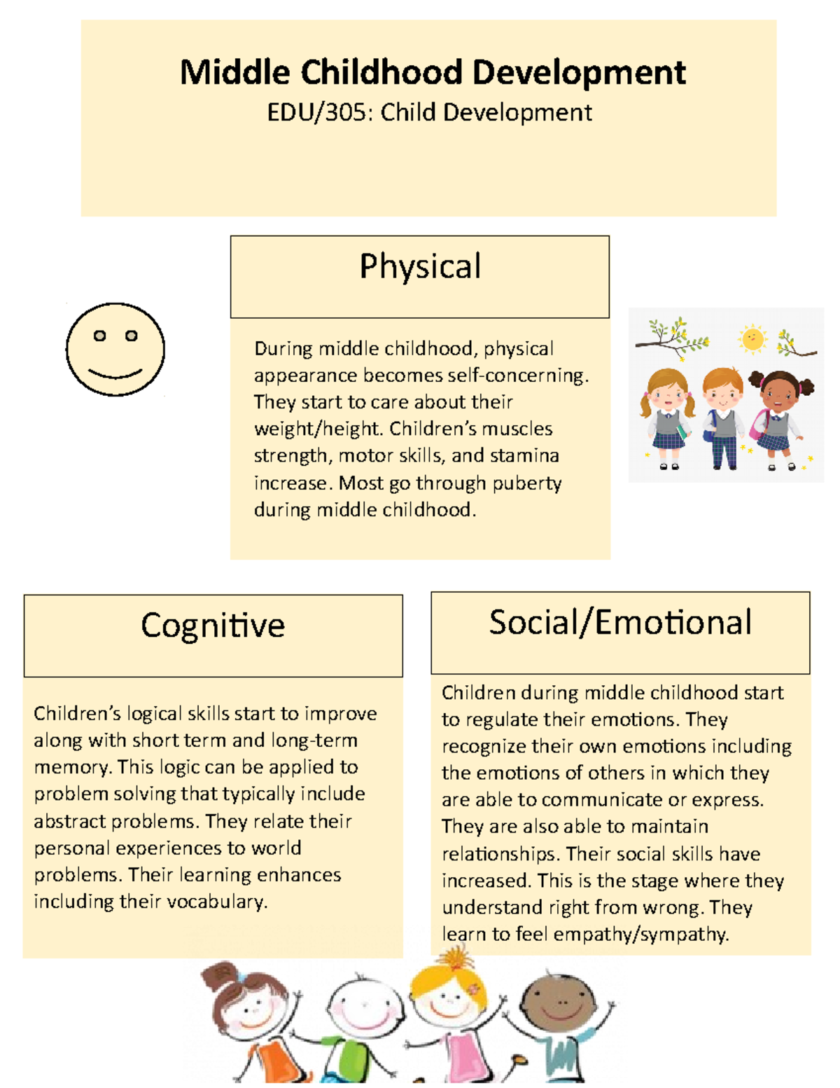 Middle and late childhood cognitive outlet development