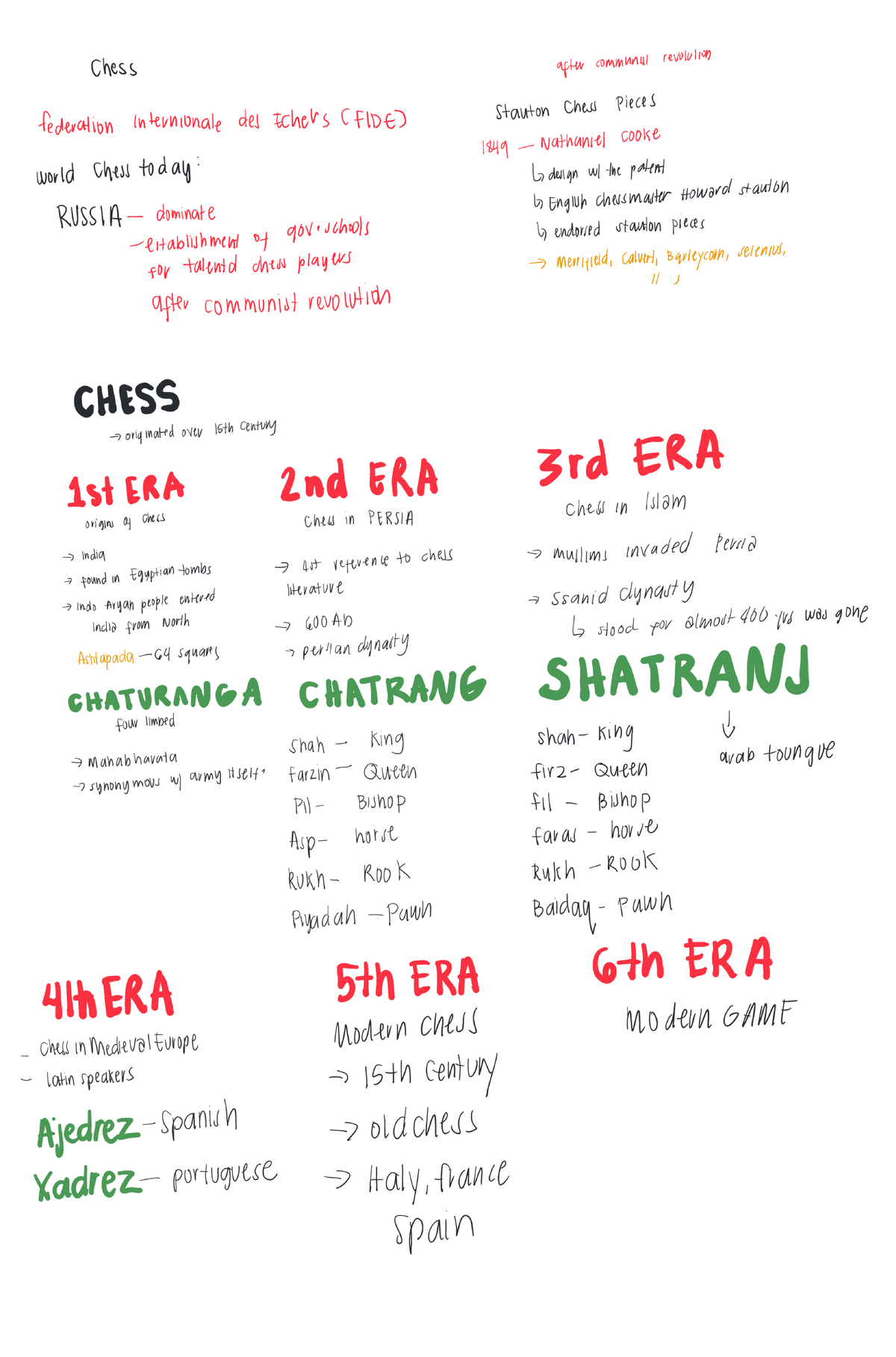 PE - Chess notes - Chess after communil revolution federation ...