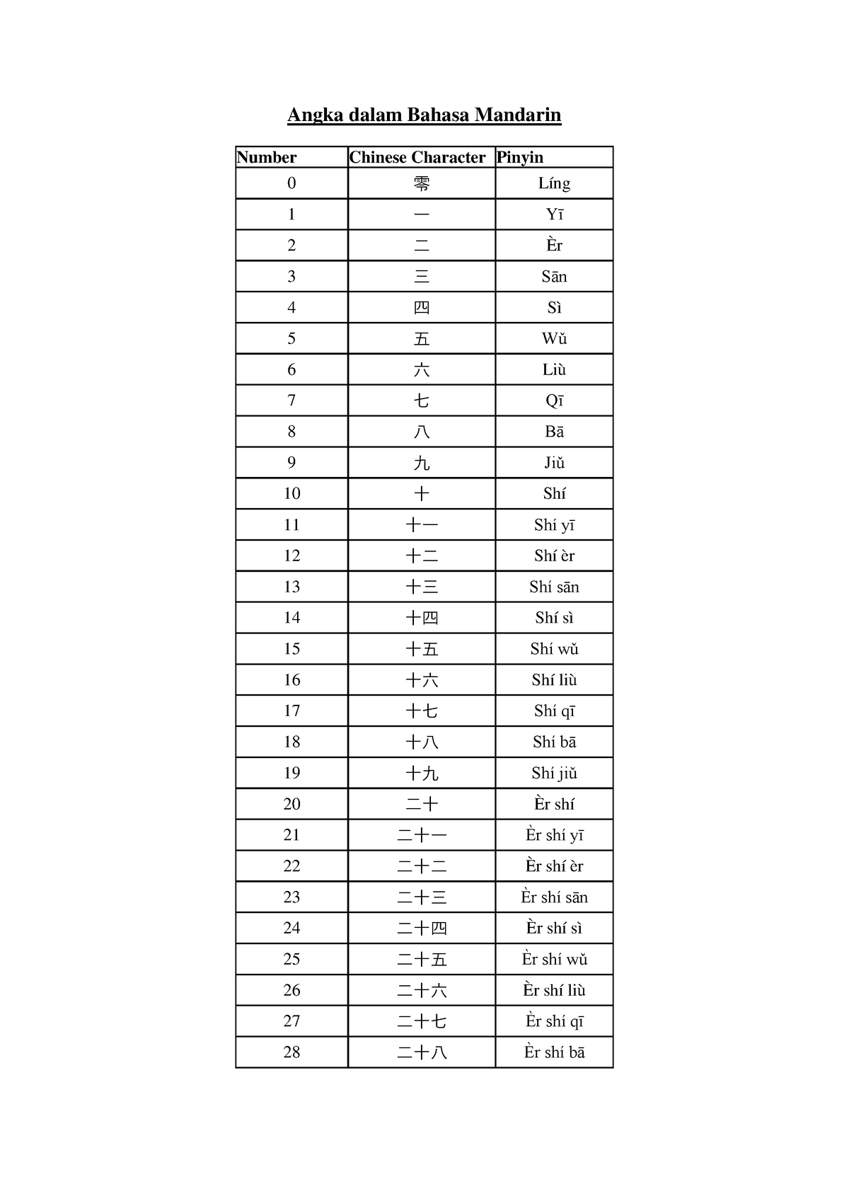 356616344-angka-dalam-bahasa-mandarin-angka-dalam-bahasa-mandarin