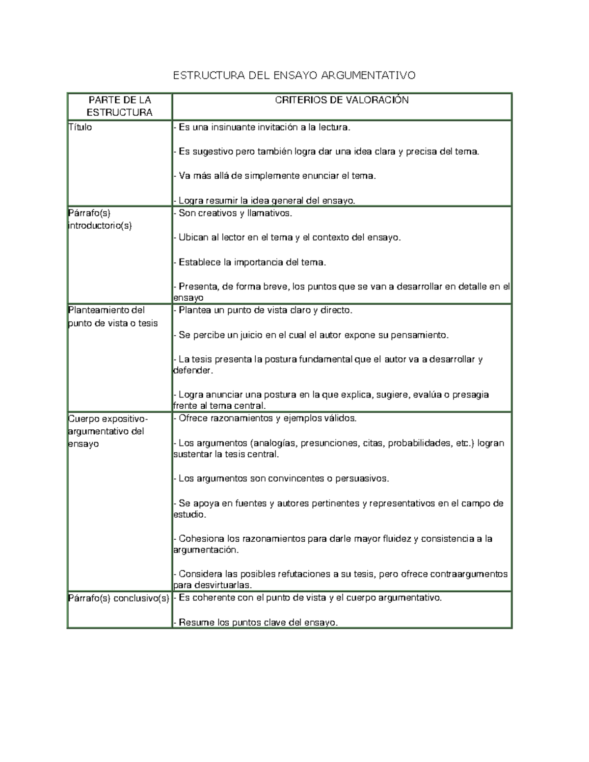 Estructura Del Ensayo Argumentativo Estructura Del Ensayo Argumentativo Parte De La Estructura 2081