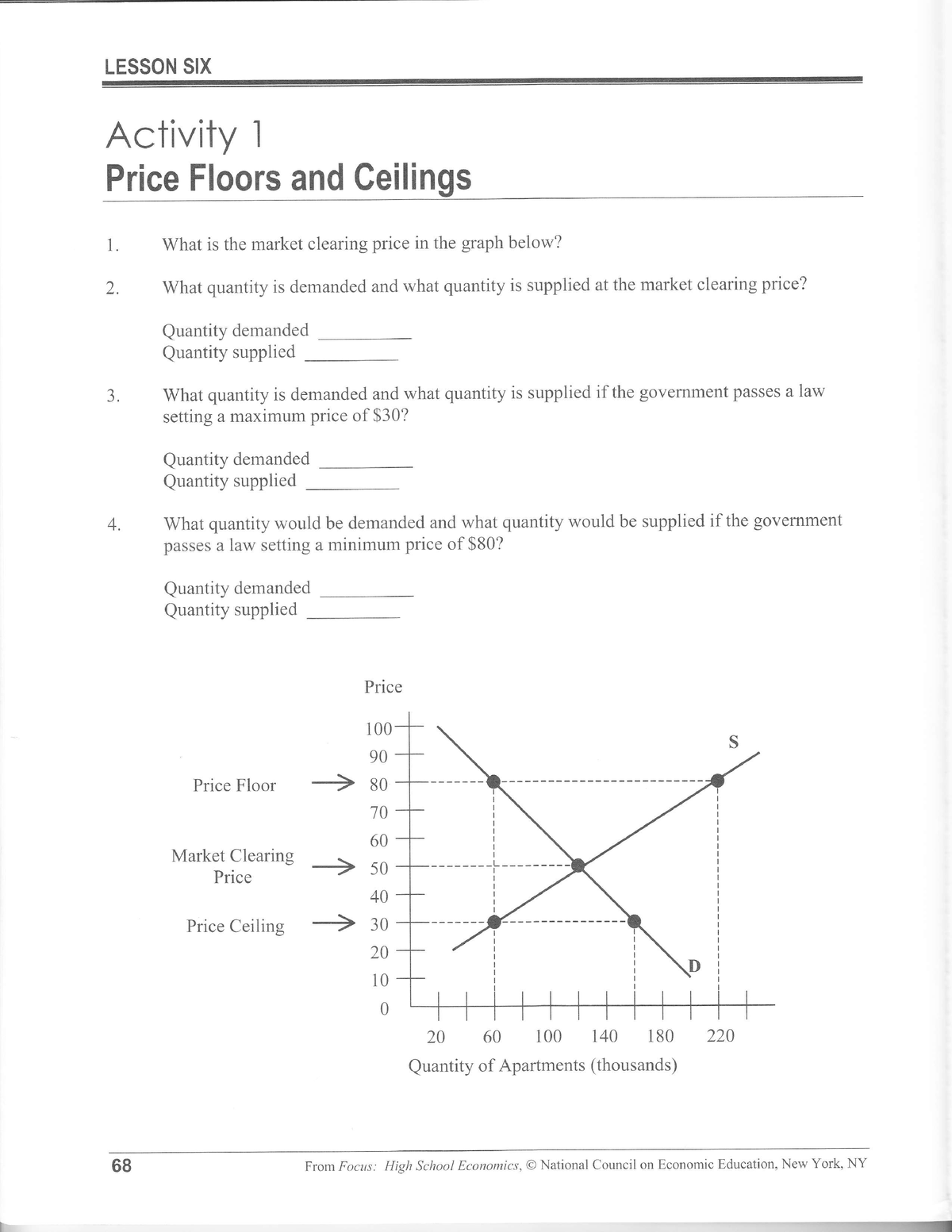 Activity. Price Controls. - LESSON SIX Activity I Price Floors and ...