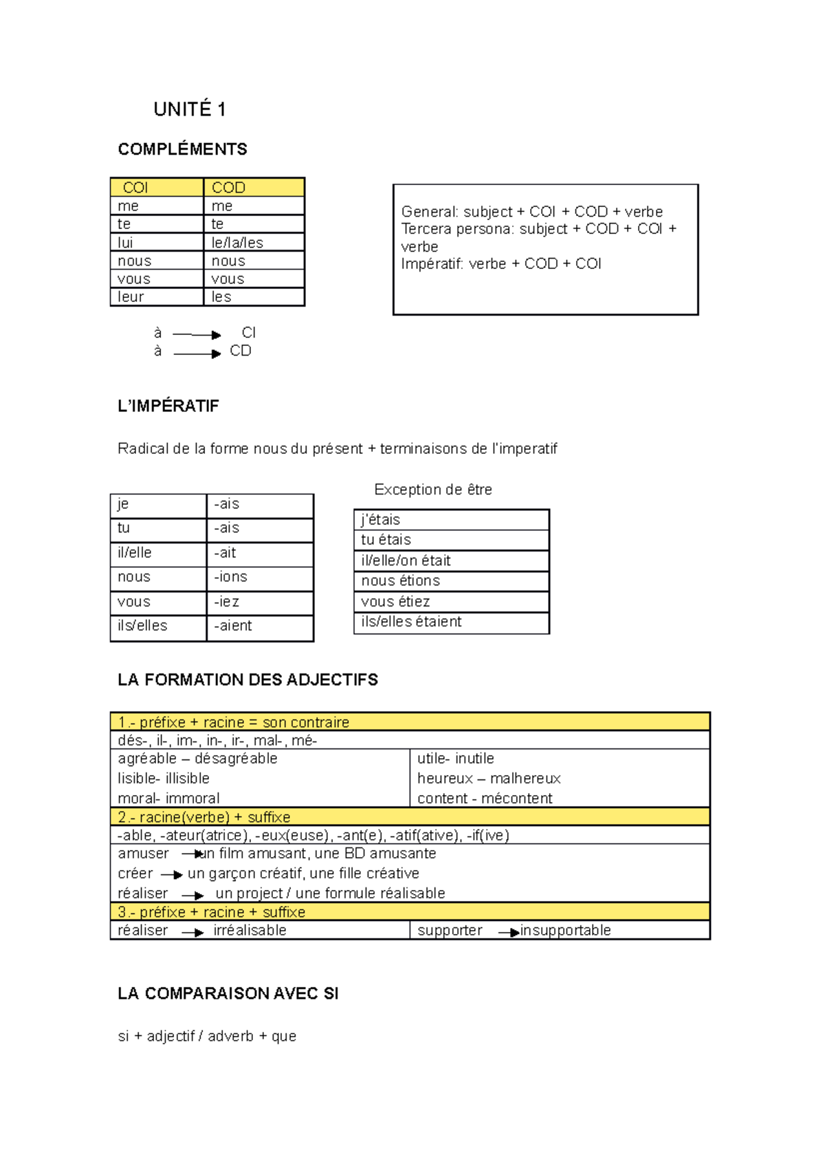 Wuolah free gramatica frances - UNITÉ 1 COMPLÉMENTS COI COD me me te te ...
