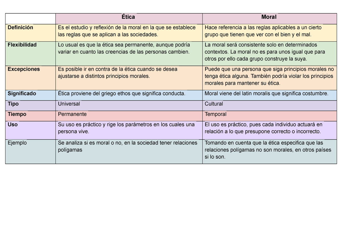 Cuadro Comparativo De Tica Y Moral Tica Moral Definici N Es El Estudio Y Reflexi N De La