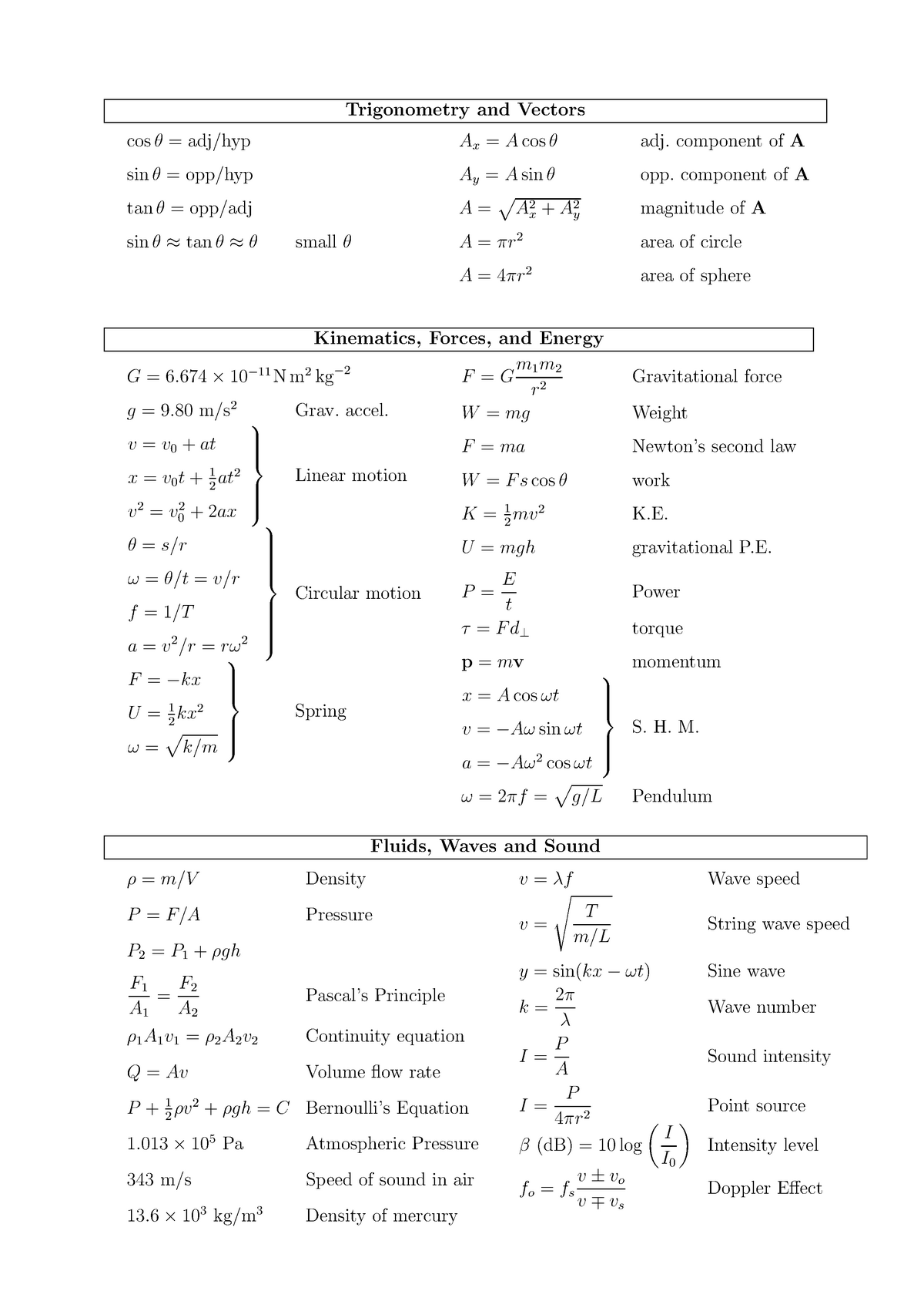 Formula sheet of formulas - BIOL2219 - Studocu