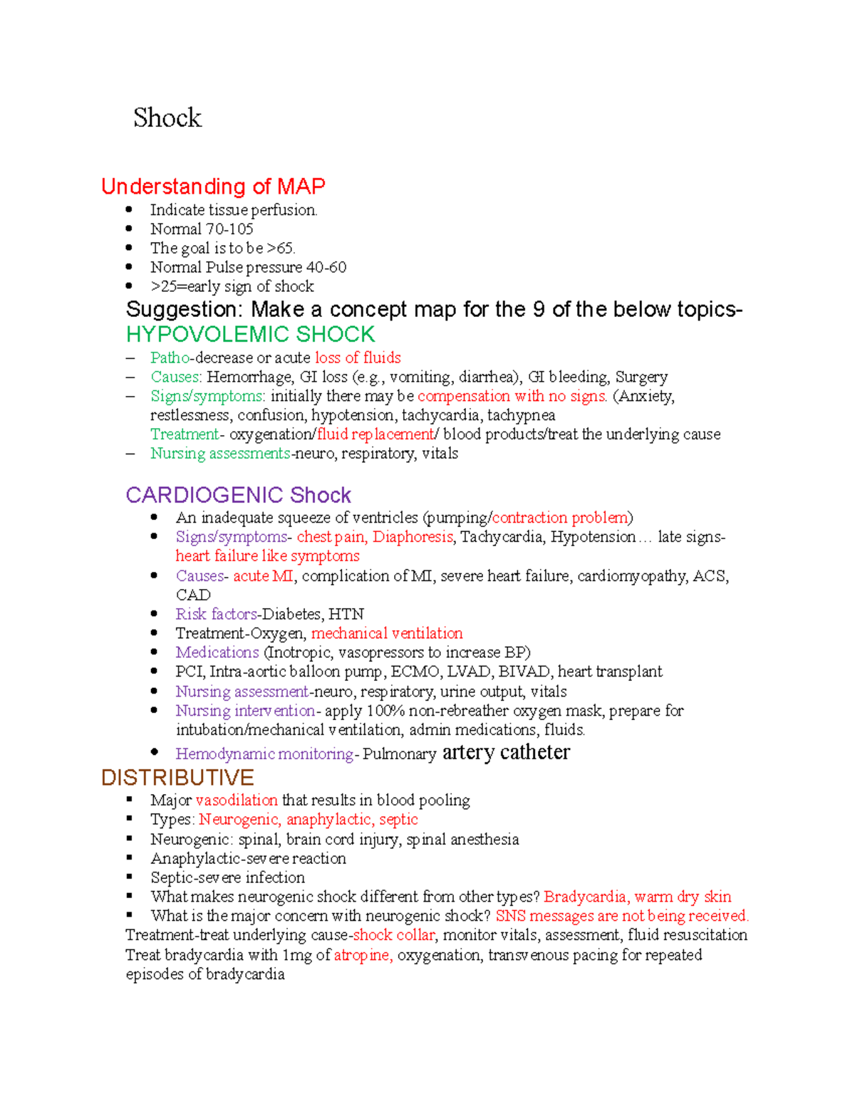 Shock Portion OF Blueprint Shock Understanding of MAP Indicate tissue
