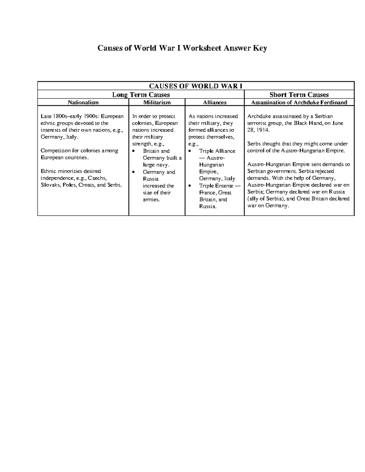 SC10 Causes WWI Answer Key Causes of World War I Worksheet Answer Key SC10 Causes WWI Answer Key Causes of World War I Worksheet Answer Key