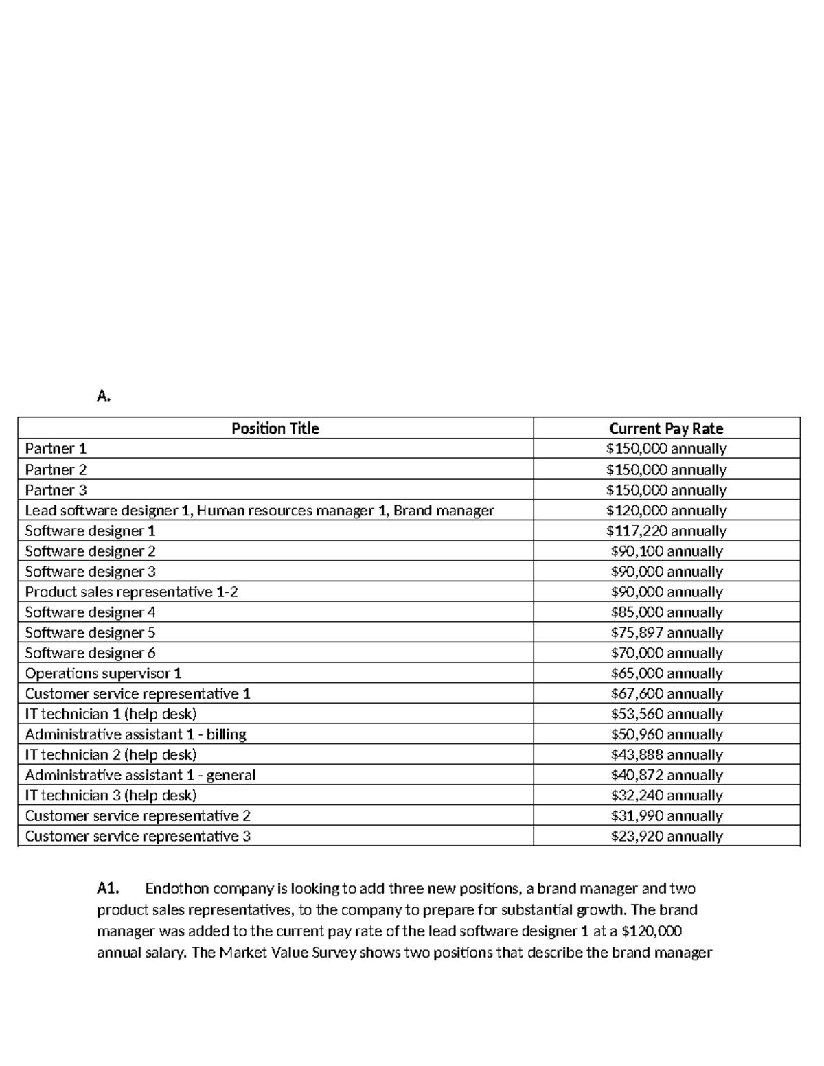 C236 Task 1 Pass 1st attempt A. Position Title Current Pay Rate