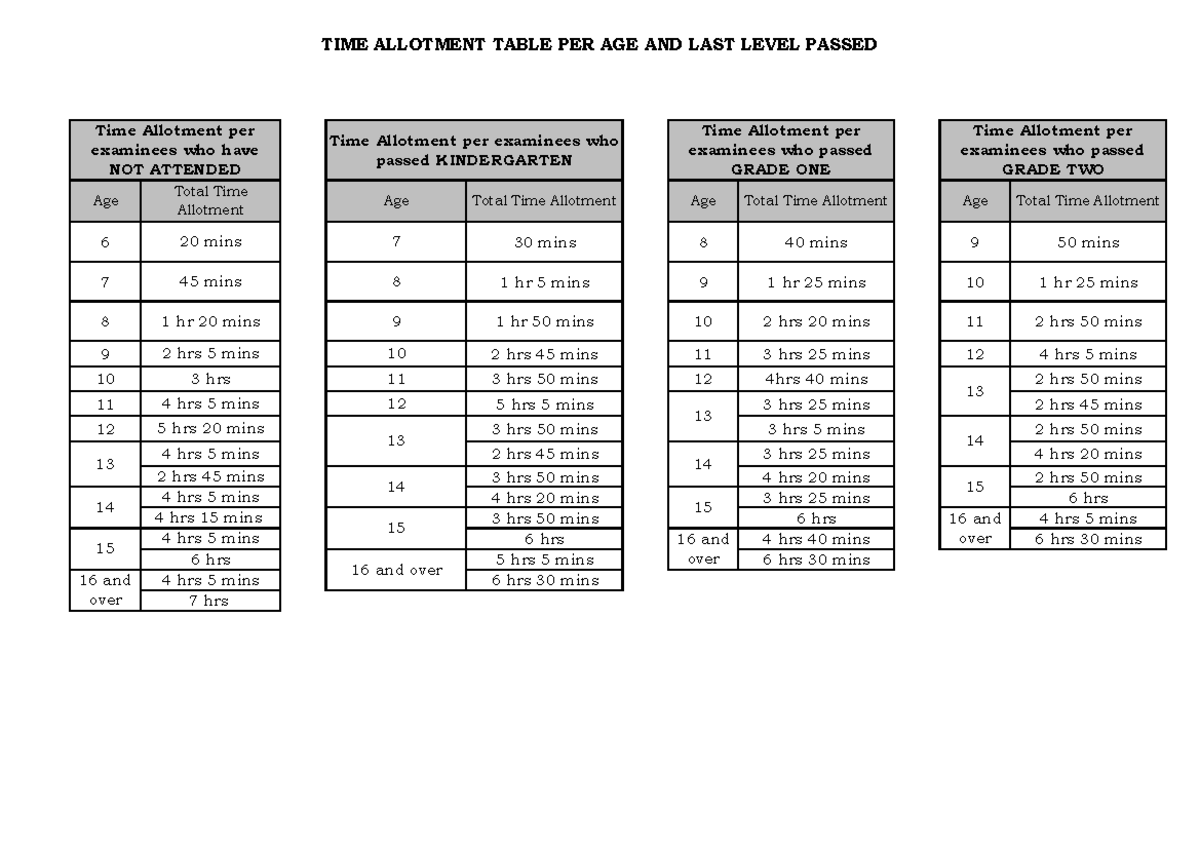 Time Allotment per Level (PEPT) - TIME ALLOTMENT TABLE PER AGE AND LAST ...