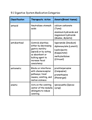 Chapter 14 Learning Exercises Key - HTHRHSC 2500 MEDICAL TERMINOLOGY ...