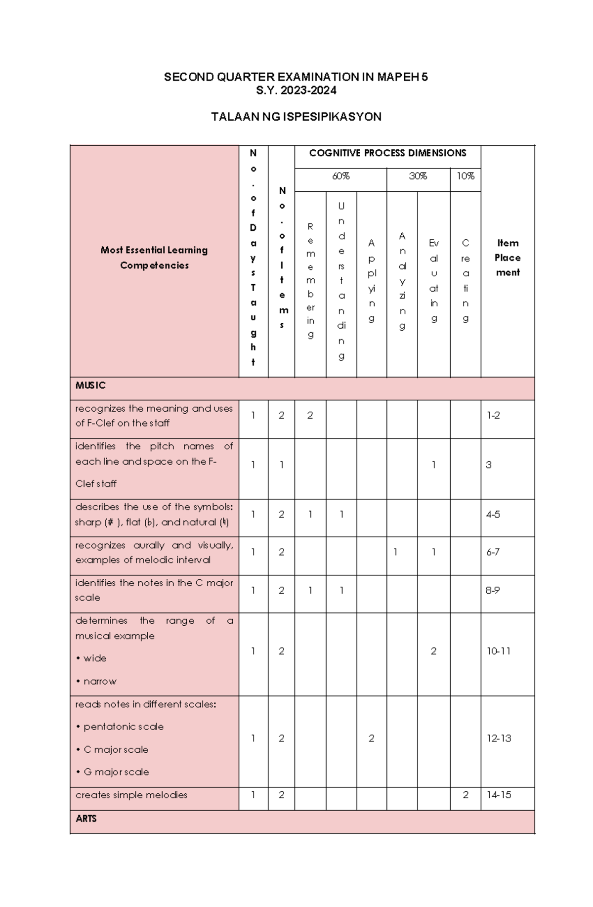 Mapeh-5-2nd Quarter Exam with TOS - SECOND QUARTER EXAMINATION IN MAPEH ...