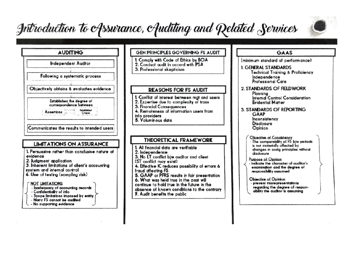 Auditing Notes - BS Accountancy - Studocu