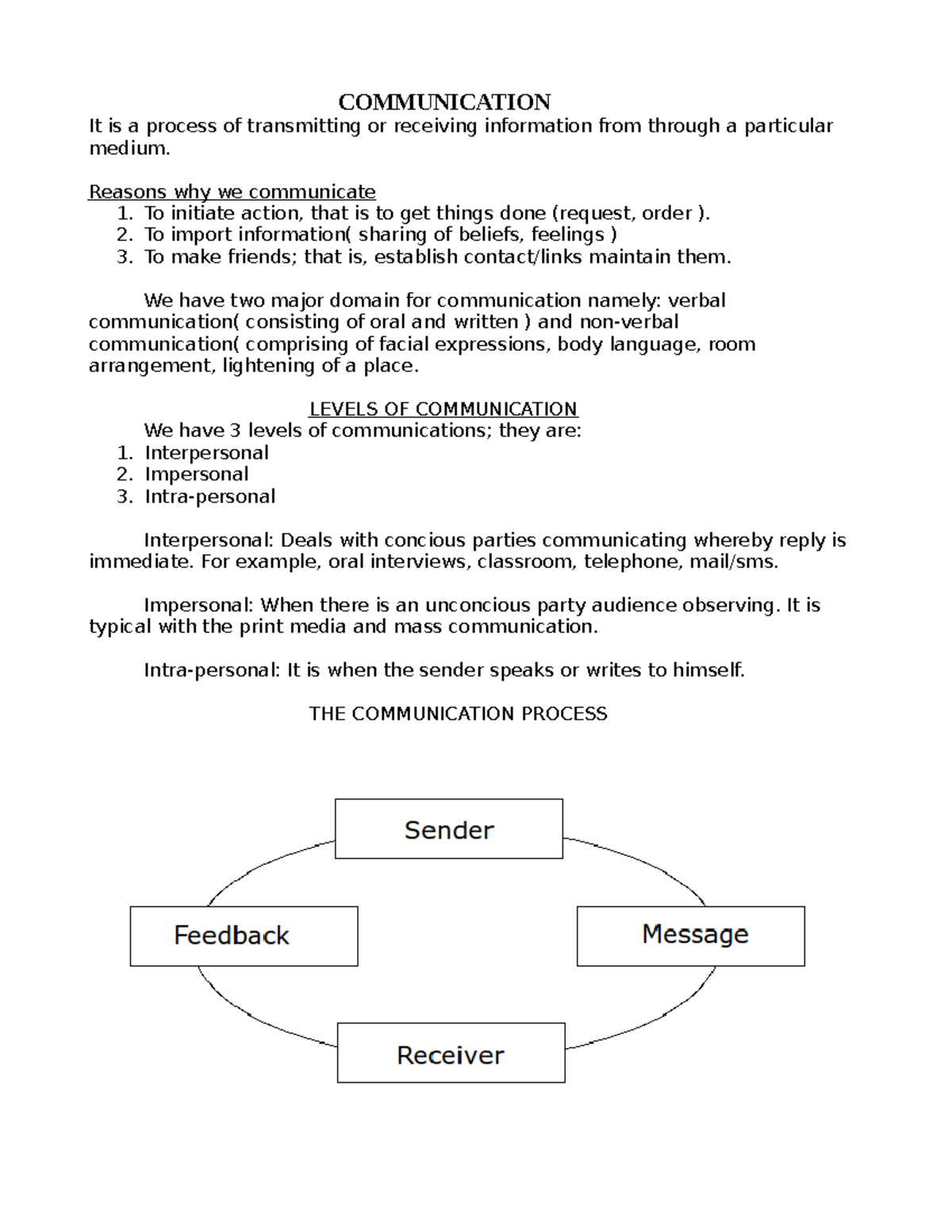 COM Skils FOR Second Semester for knust students - COMMUNICATION It is ...