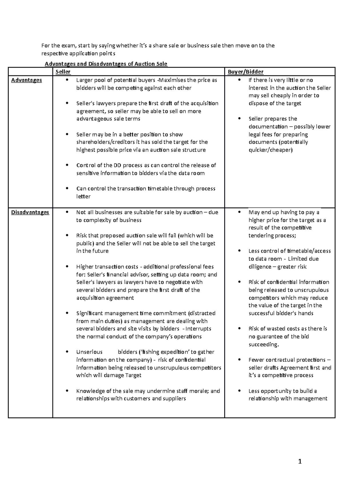 auction-sale-advantages-and-disadvantages-for-the-exam-start-by