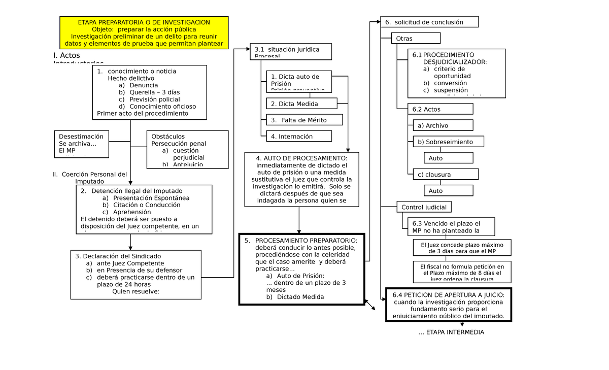 Esquema Del Proceso Penal Mindmap Eksempel Images 7486