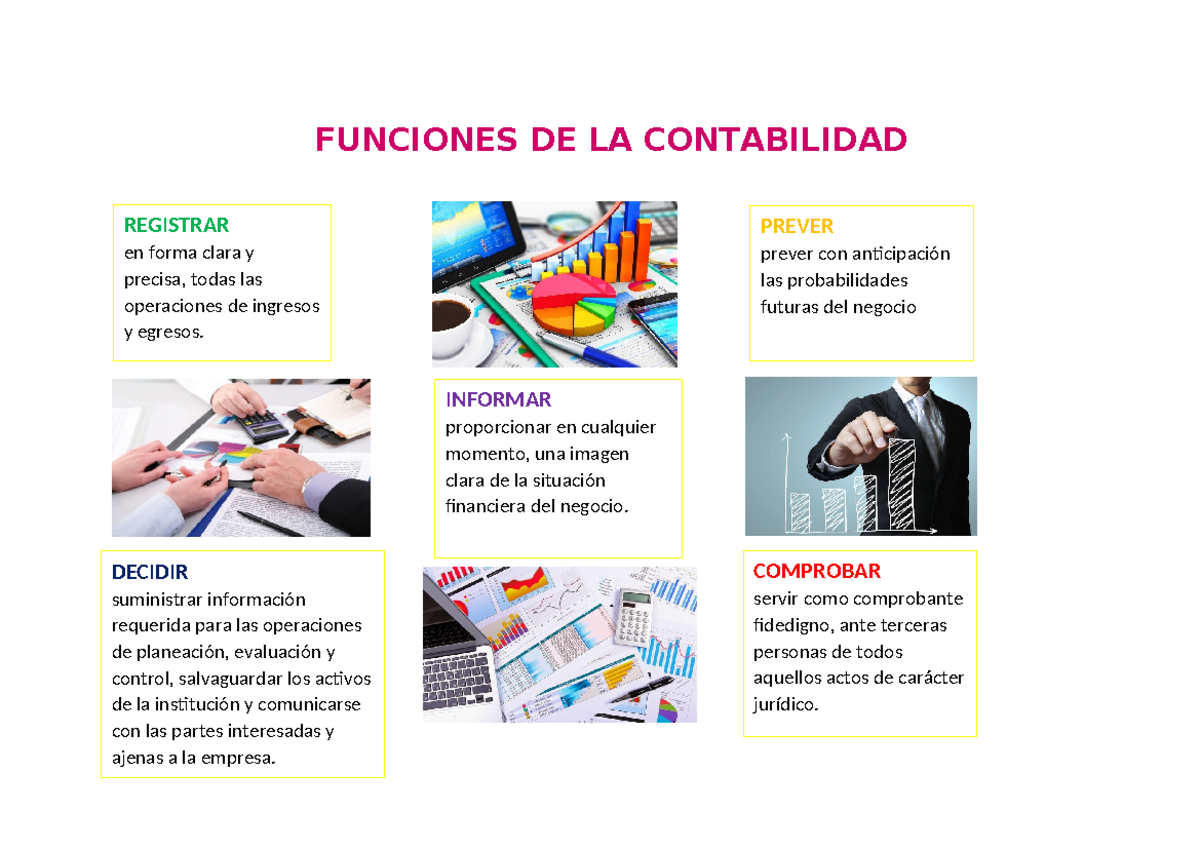 Funciones De La Contabilidad Funciones De La Contabilidad Registrar