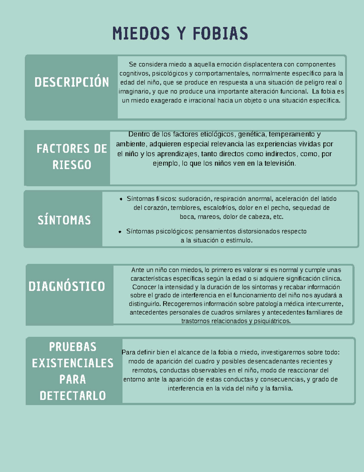 Fobias y miedos ficha - MIEDOS Y FOBIAS DESCRIPCIÓN SÍNTOMAS FACTORES ...