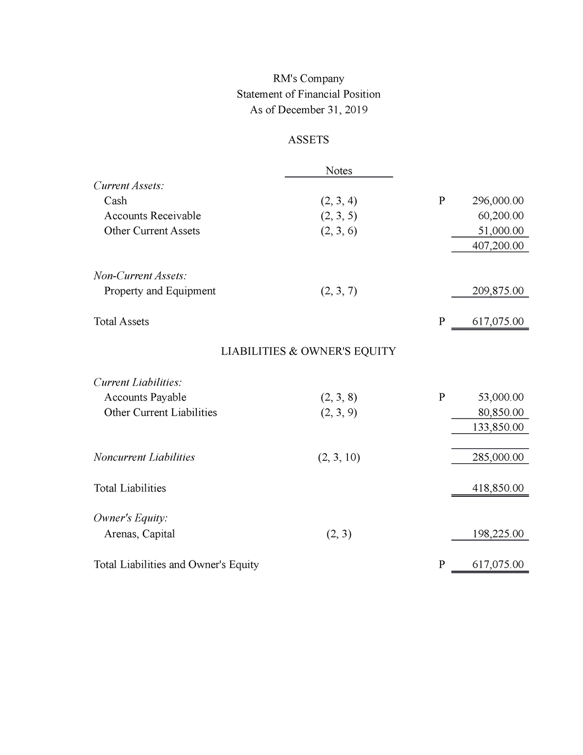 RMs-Financial-Statements - Statement of Financial Position As of ...