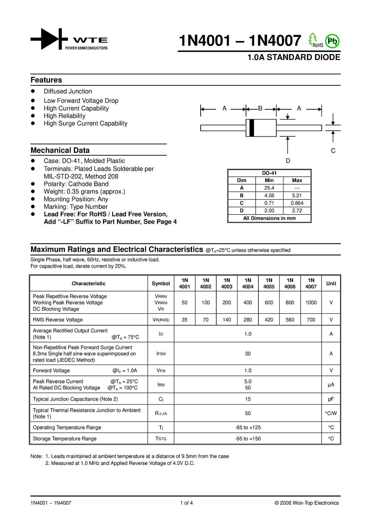 Datasheet 1n4001 1n4007 Pb 1 Standard Diode Features Diffused