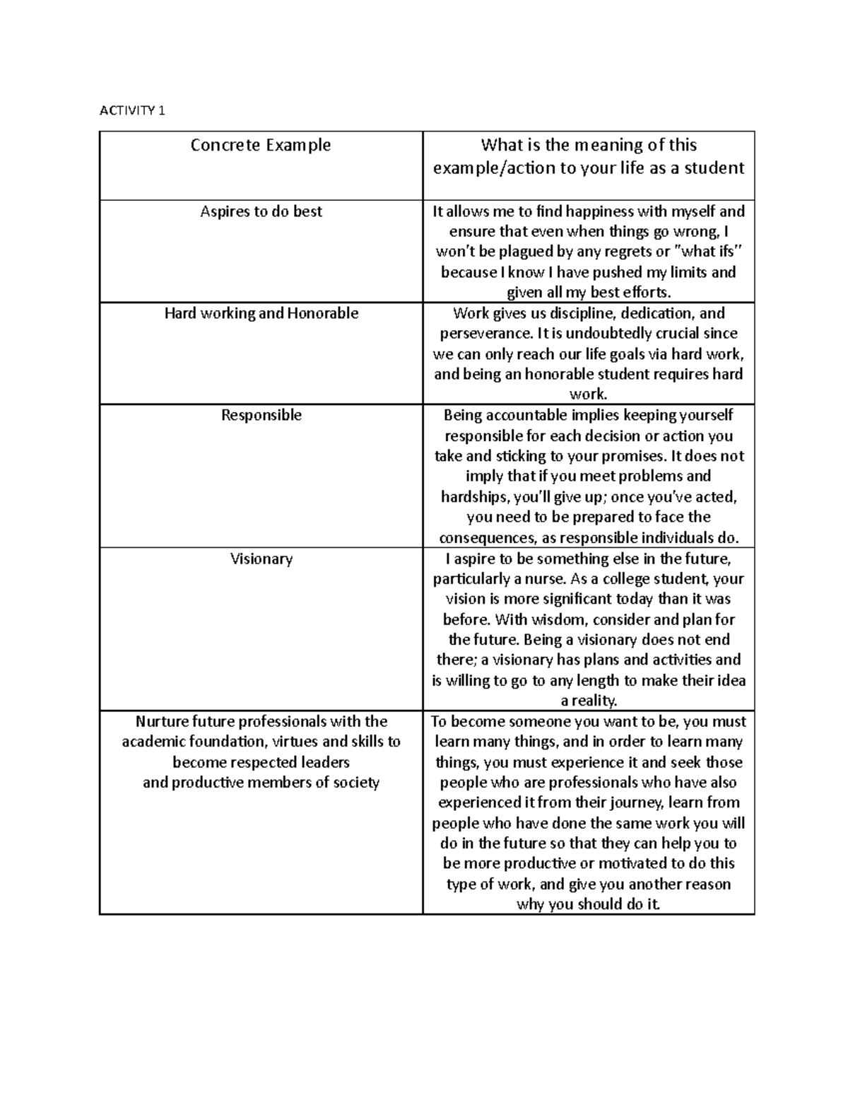 Veritas 2 Activity 1 n/a ACTIVITY 1 Concrete Example What is the
