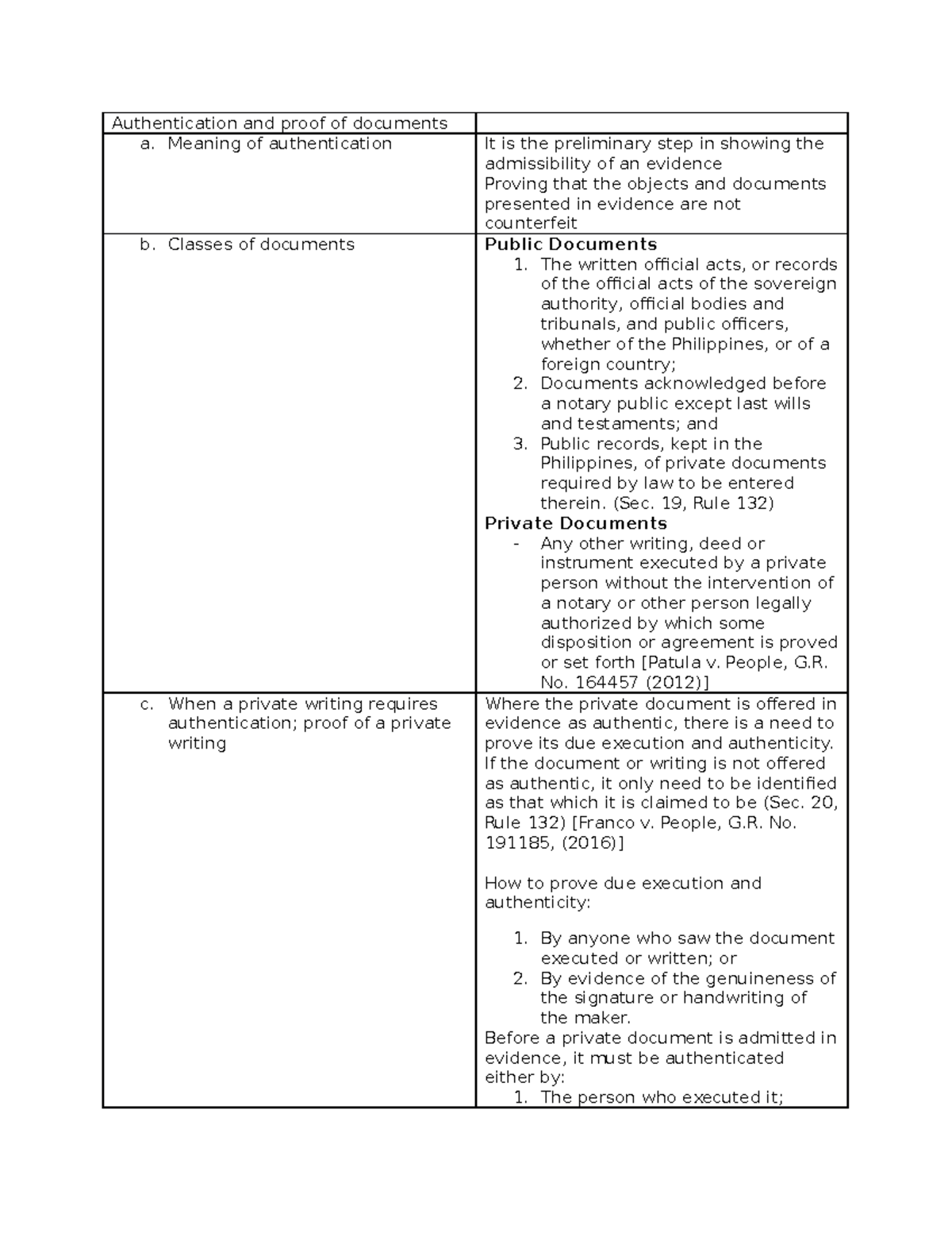 Authentication And Proof Of Documents Meaning Of Authentication It Is 