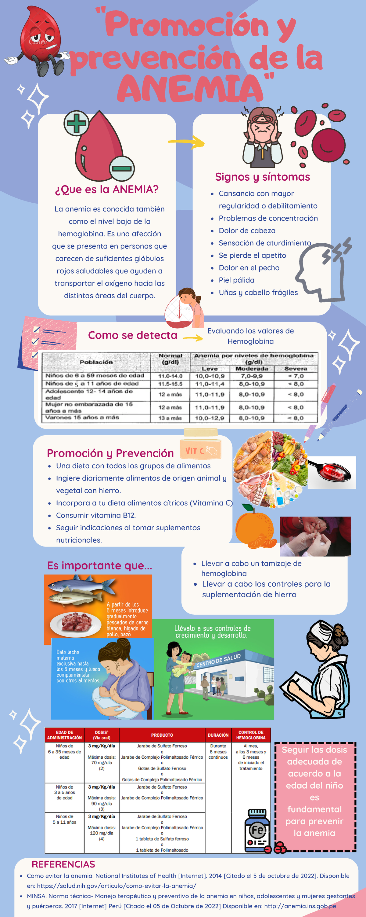 Promoción Y Prevención De La Anemia La Anemia Es Conocida También Como El Nivel Bajo De La 9212