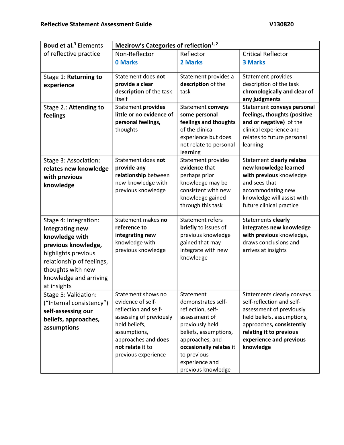 reflective-statement-assessment-guide-phar2822-usyd-studocu