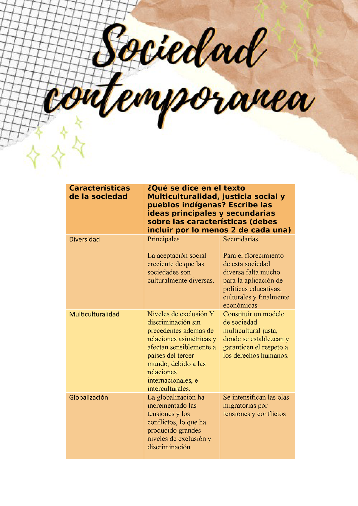 Actividad integradora 5 modulo 3, sociedad contemporánea