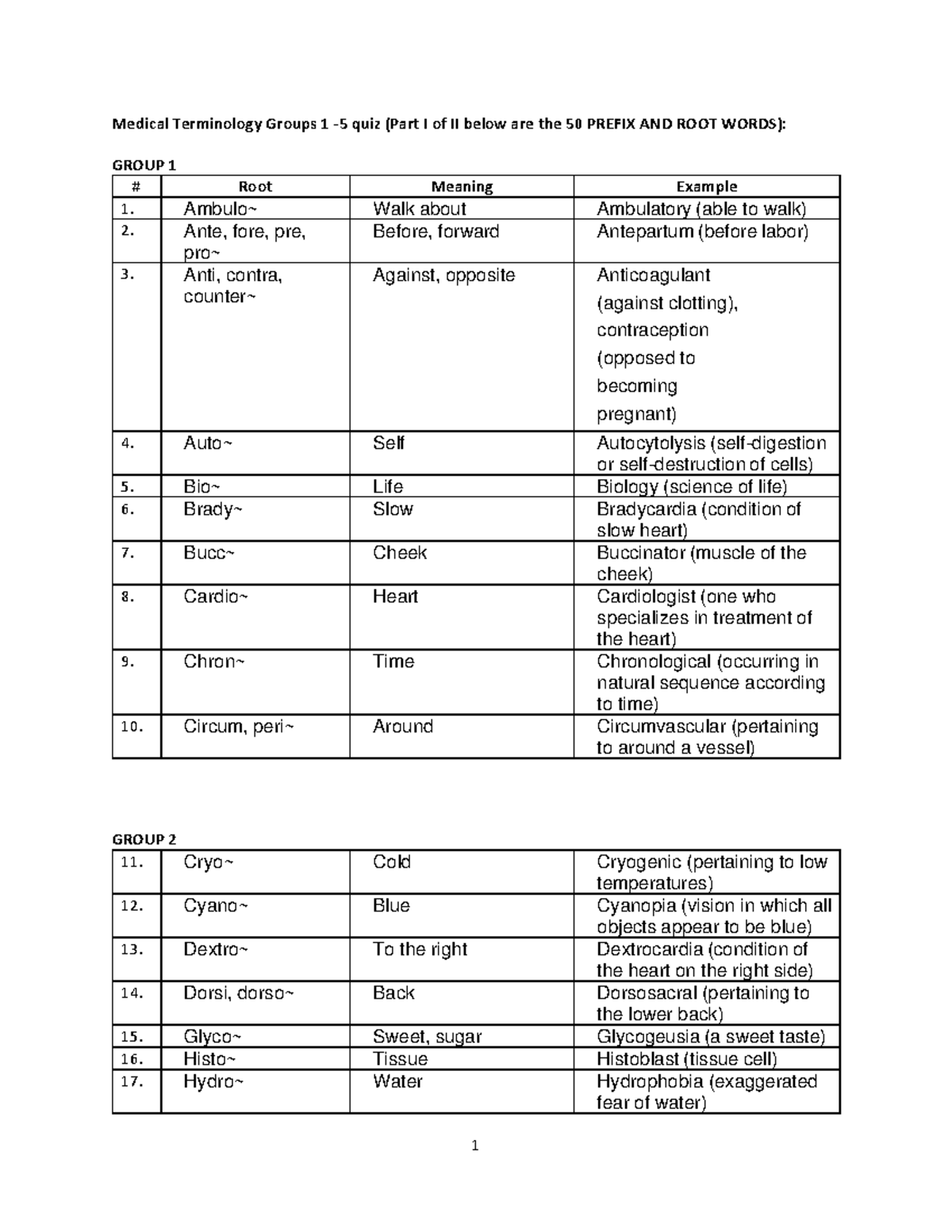 Table 8.1 list of 50 prefixes and root words (part I of II) - Medical ...