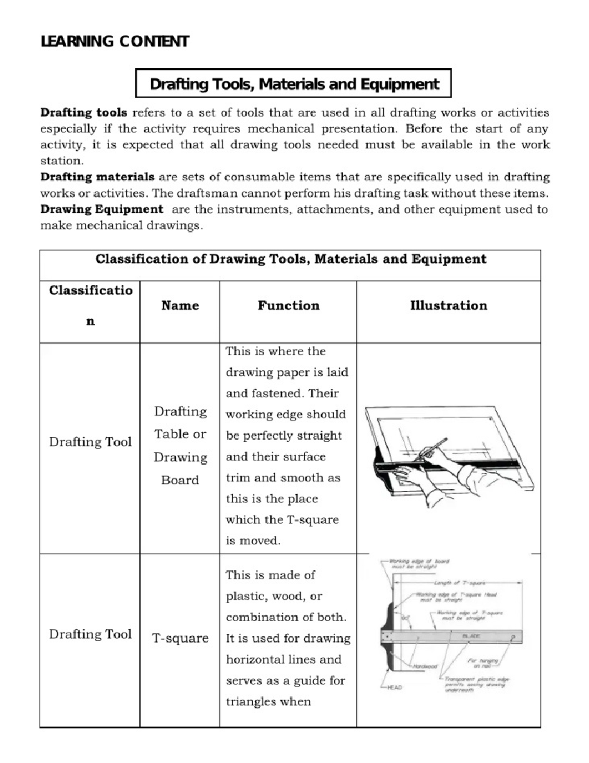 TLE LECTURE NOTES FOR STUDENTS' MODULE 1 WEEK 2 QUARTER 2 - LEARNING ...